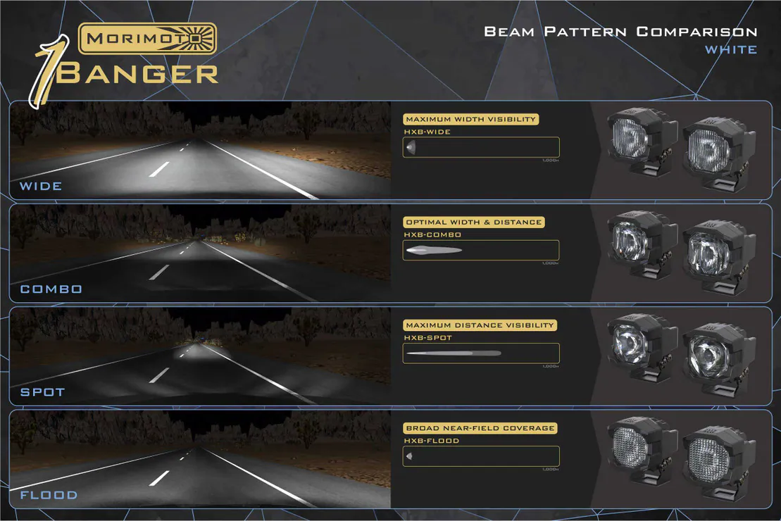 1Banger LED Pod Light Pair - Image 10