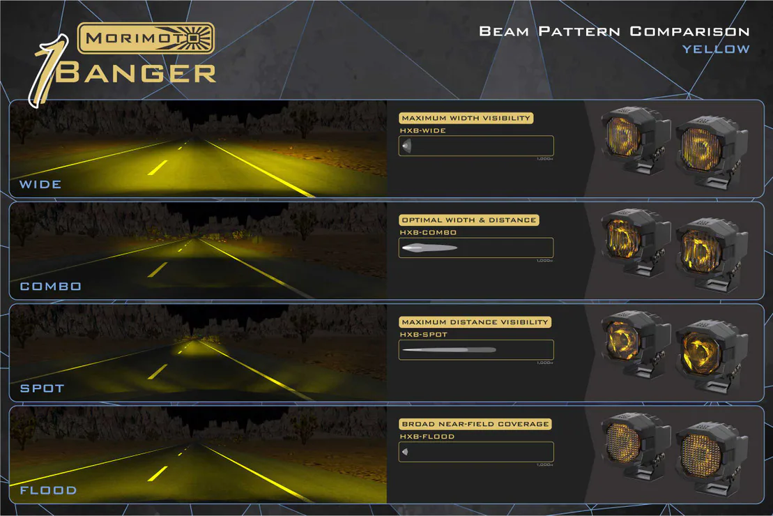1Banger LED Pod Light Pair - Image 11