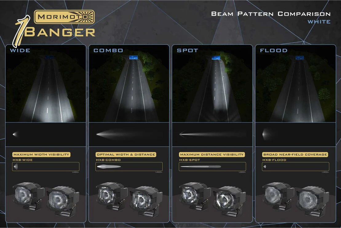 1Banger LED Pod Light Pair - Image 12