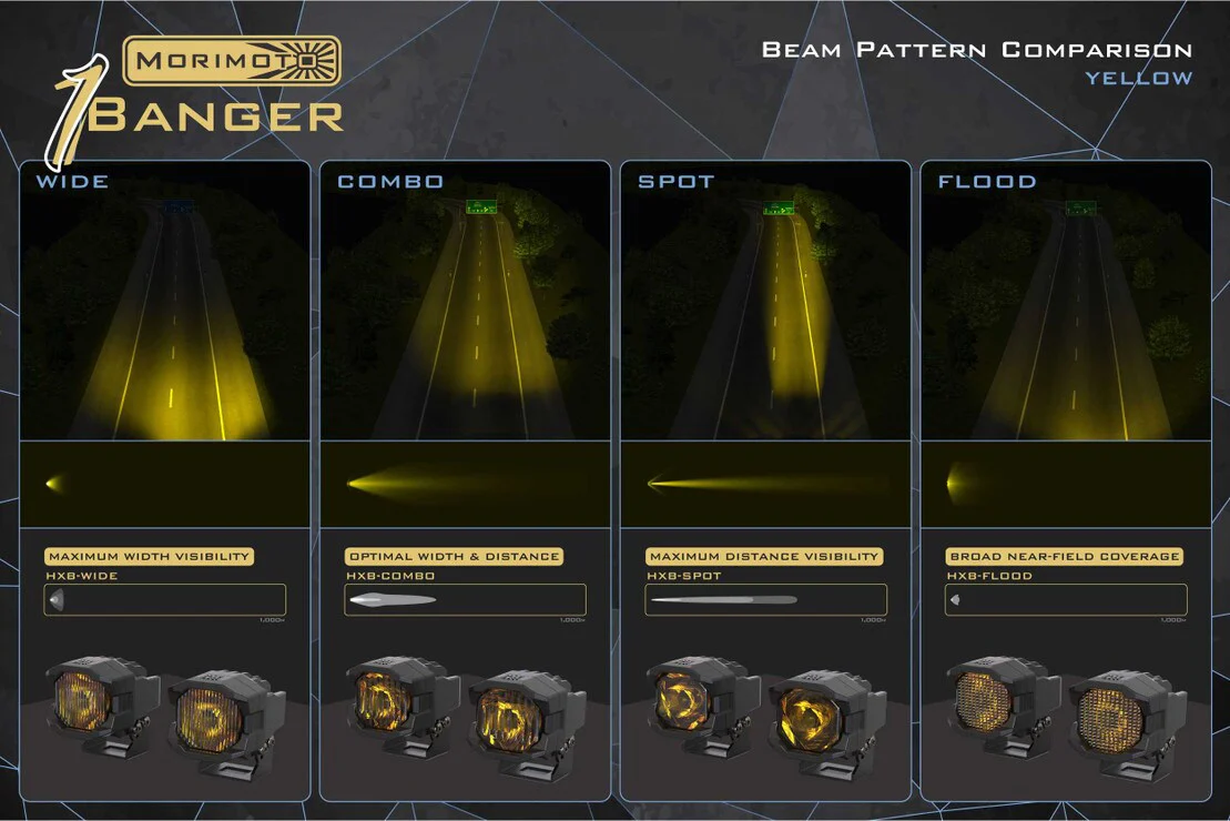 1Banger LED Pod Light Pair - Image 13