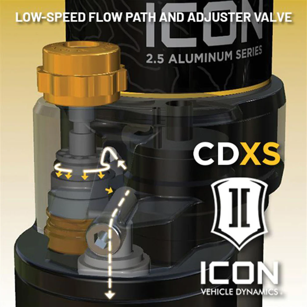 2.5 Series Coilover Kit Tacoma (2024+) - Image 3