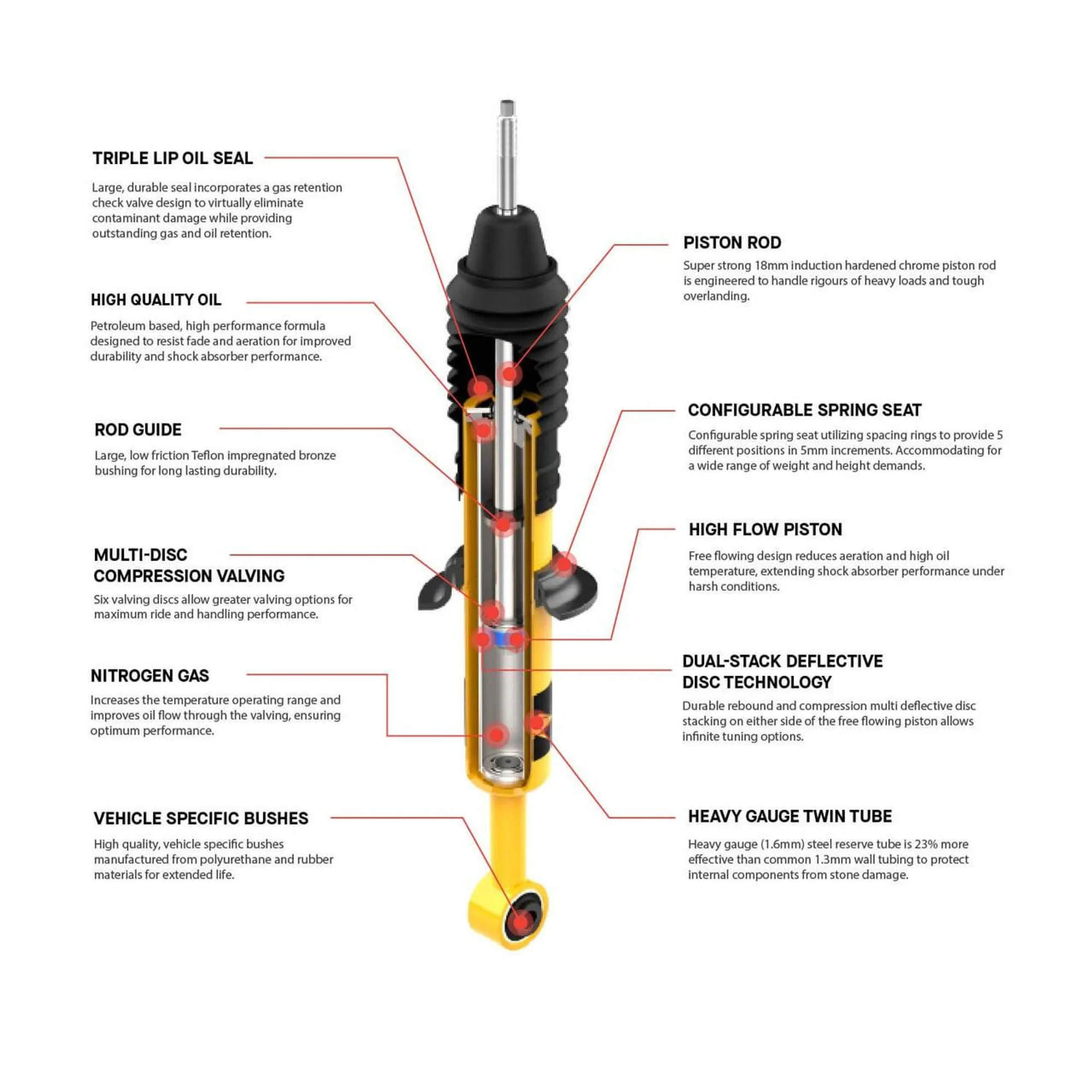 2" Nitro Plus Lift Kit with Leaf Spring Tacoma (2016-2023) - Image 2