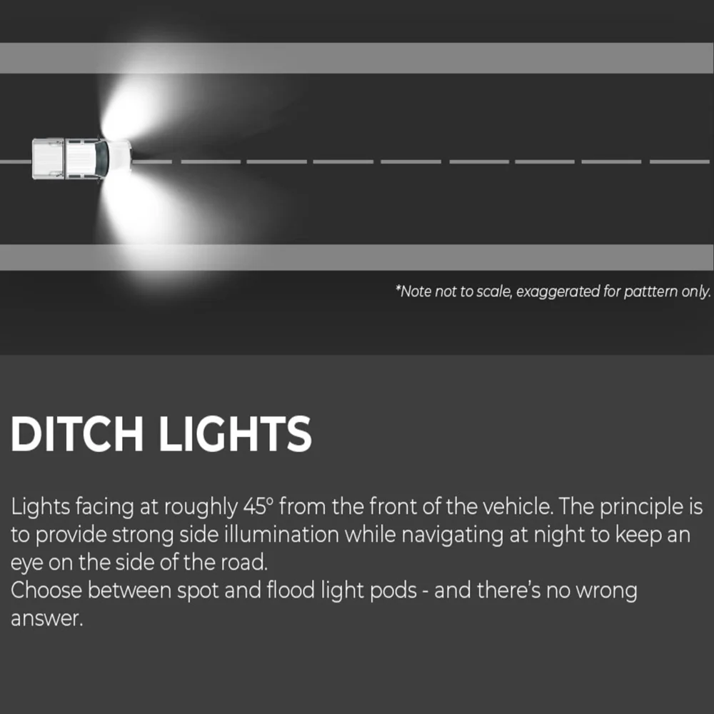 Low Profile Ditch Light Kit 4Runner (2010-2024) - Image 9