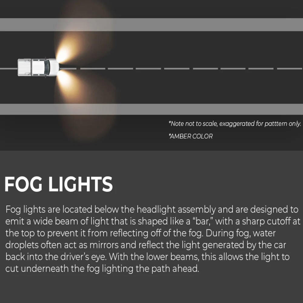 LED Fog Light Pod Kit 4Runner (2014-2024) - Image 12