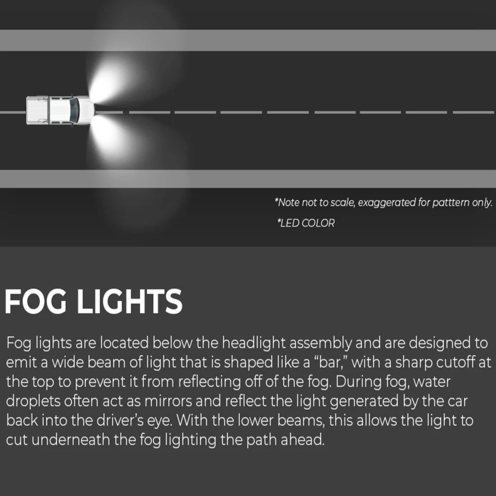 Fog Light Kit Tundra (2014-2021) - Image 15