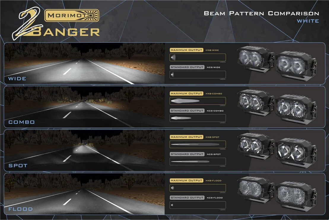 2Banger LED Pod Light Pair - Image 13