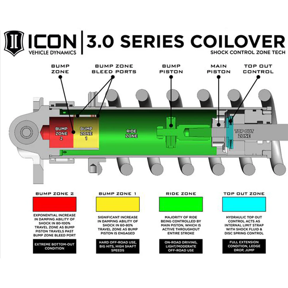 3-4.25" Life 3.0 Series Front Coilover Kit Sequoia (2023+) - Image 4