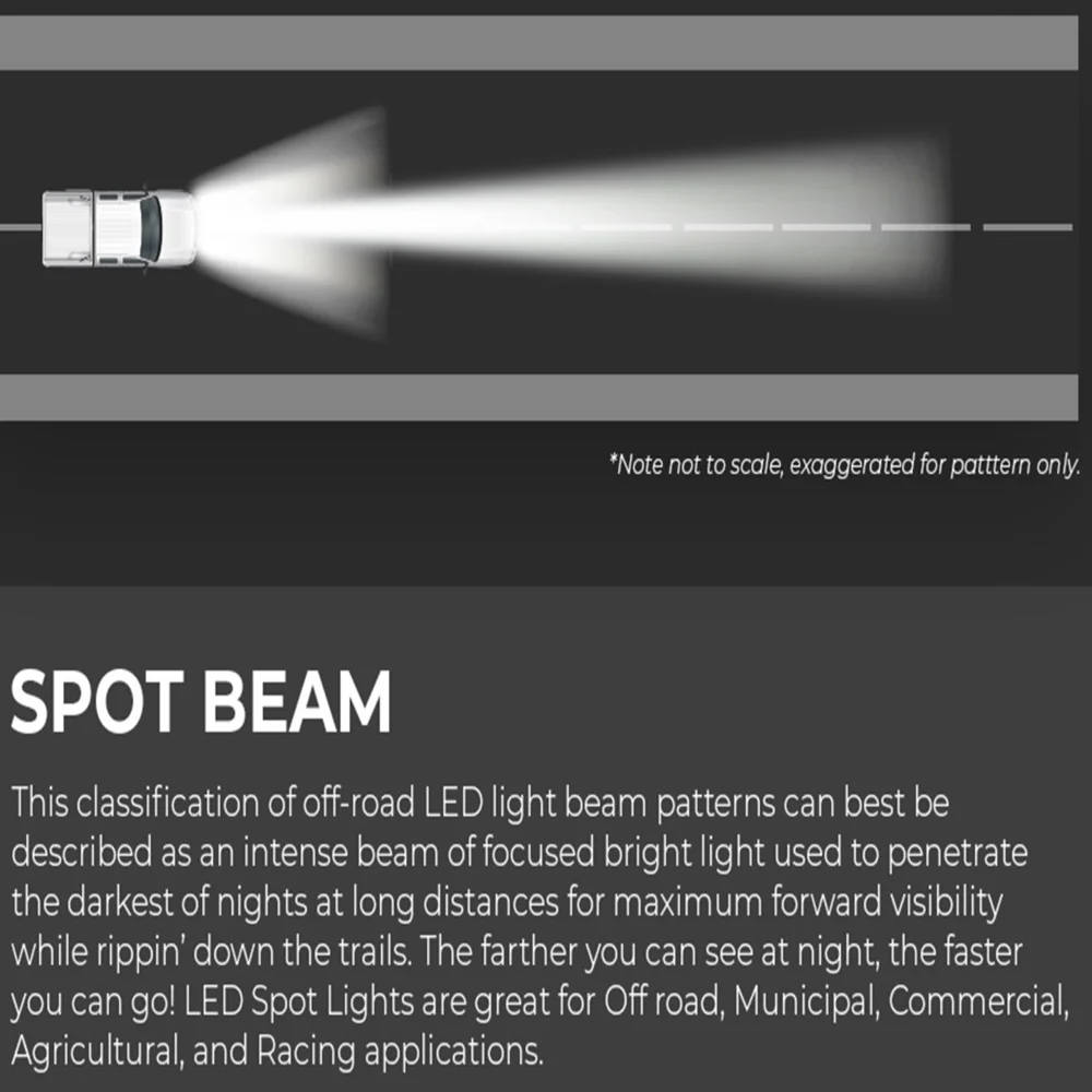 32" Slim Single Row LED Bar (Amber) - Image 4