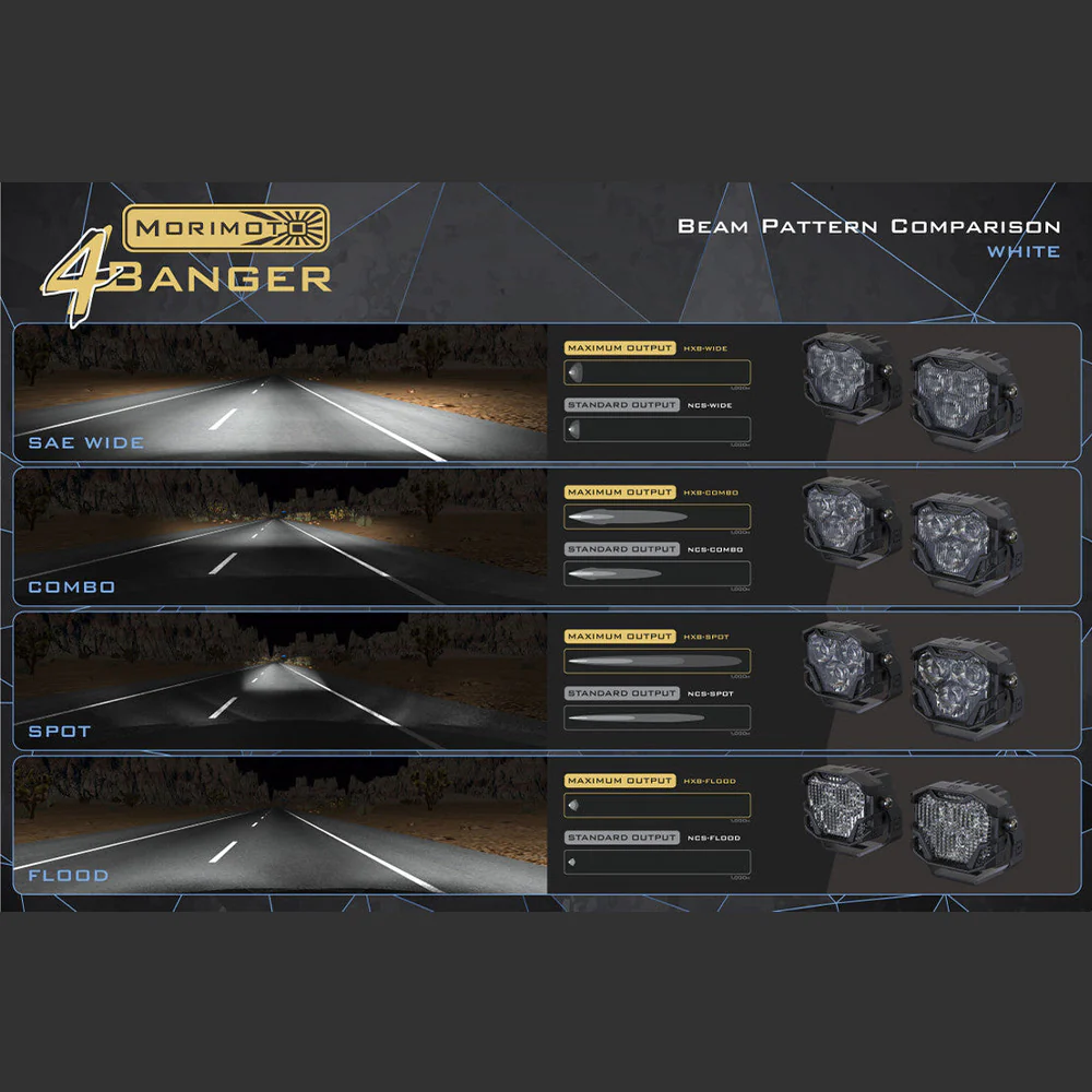4Banger LED Pod Light Pair - Image 10