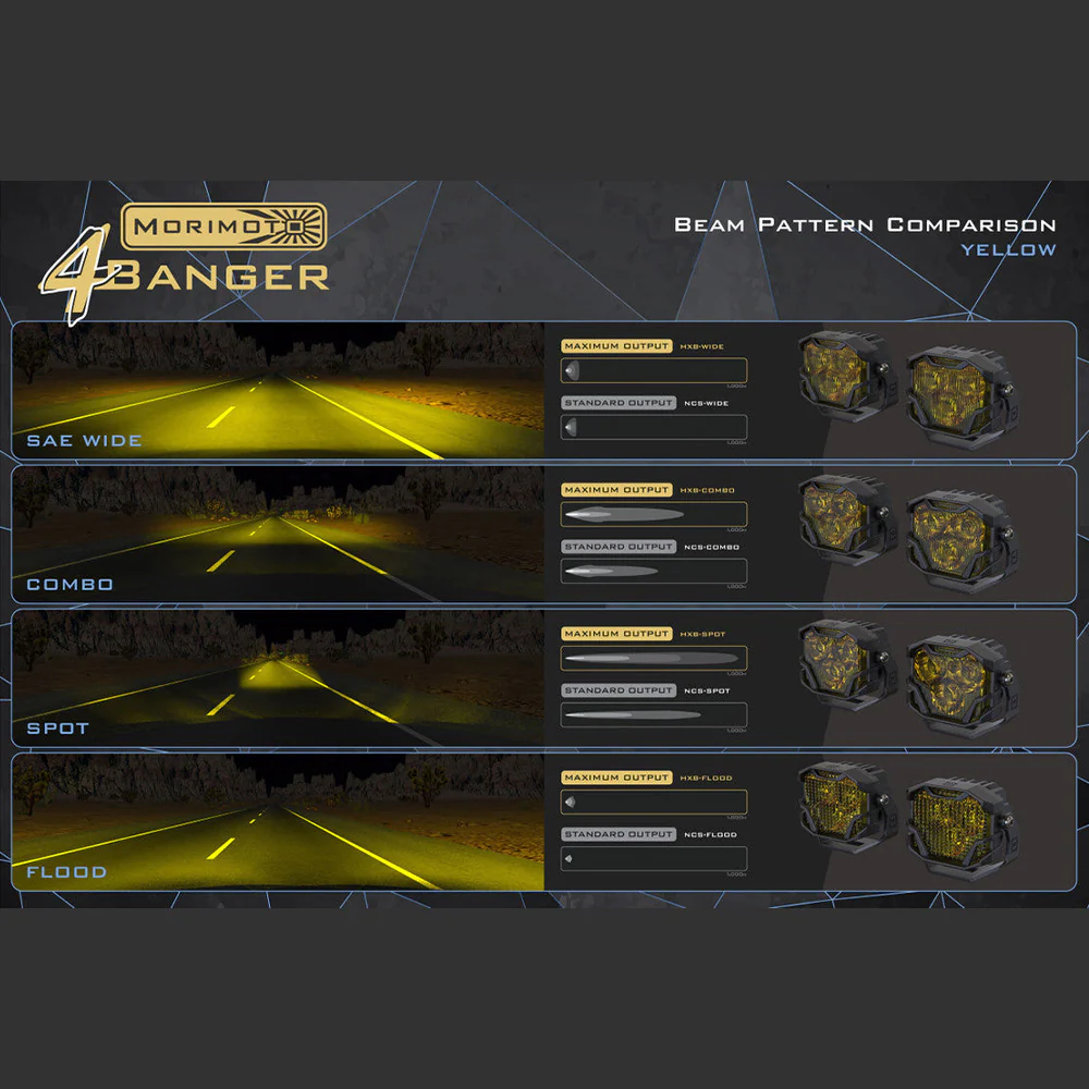 4Banger LED Pod Light Pair - Image 12