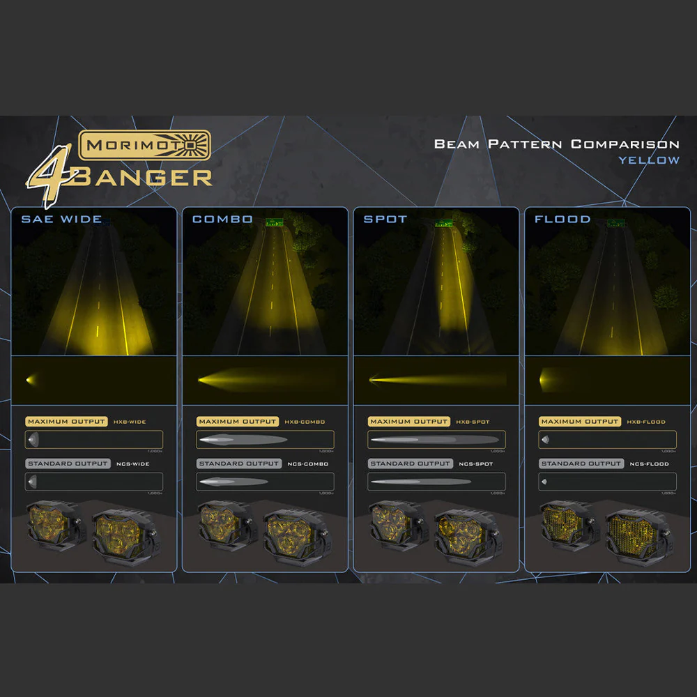 4Banger LED Pod Light Pair - Image 13