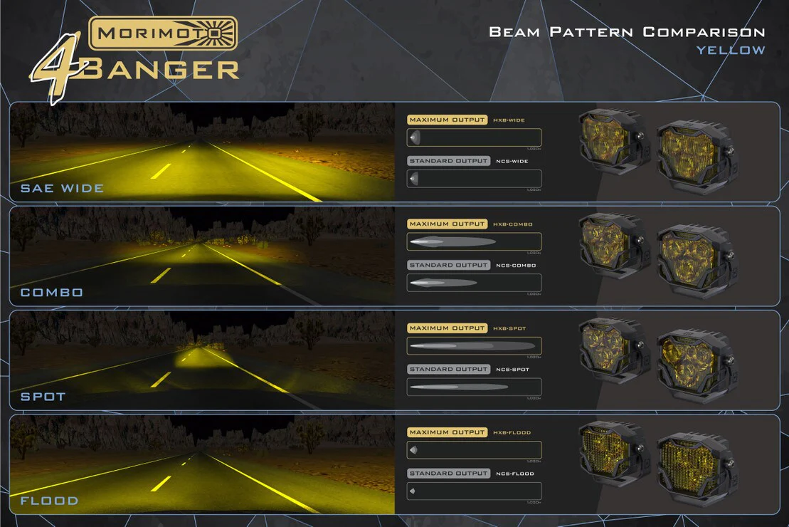 4Banger LED Pod Light Pair (No Bracket) - Image 10