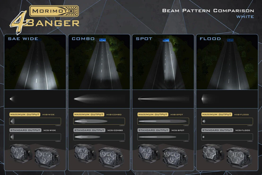 4Banger LED Pod Light Pair (No Bracket) - Image 11
