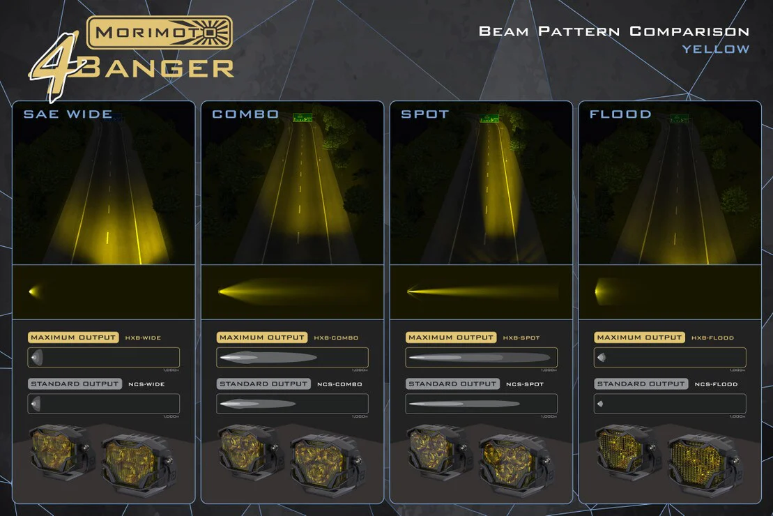 4Banger LED Pod Light Pair (No Bracket) - Image 12