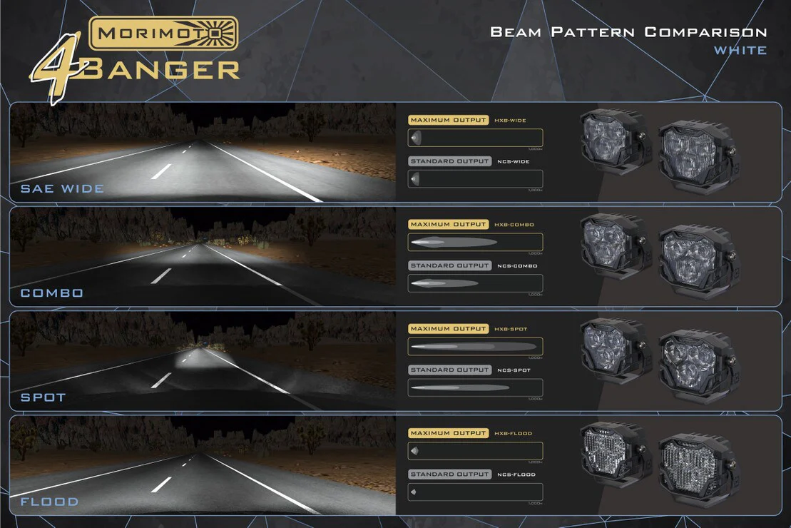 4Banger LED Pod Light Pair (No Bracket) - Image 9