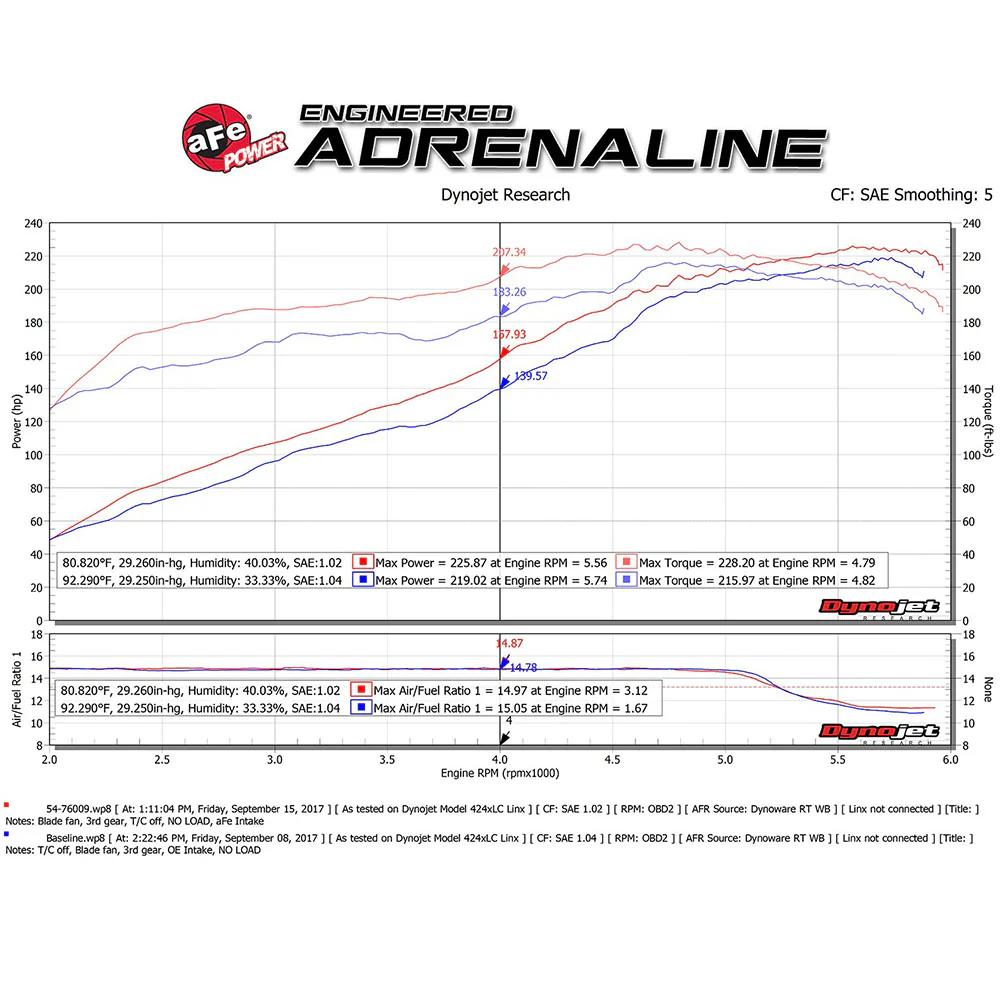 Momentum GT Pro 5R Cold Air Intake System 4Runner (2010-2024) - Image 8