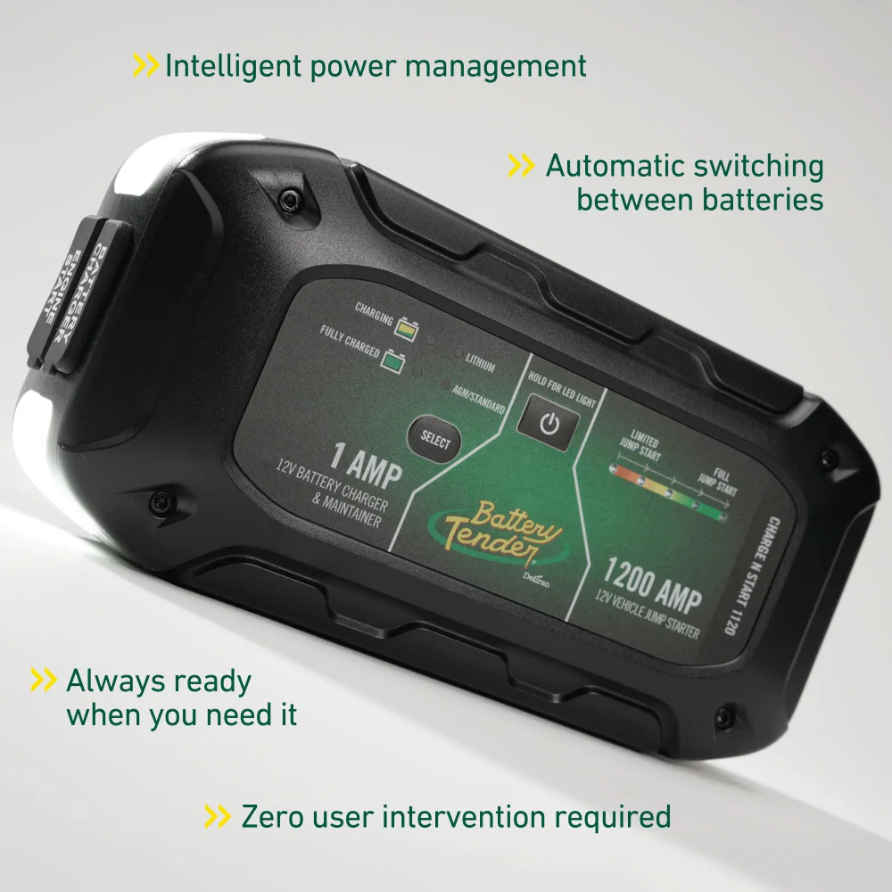Charge N Start 1120 1 AMP Battery Charger & 1200 AMP Jump Starter - Image 4