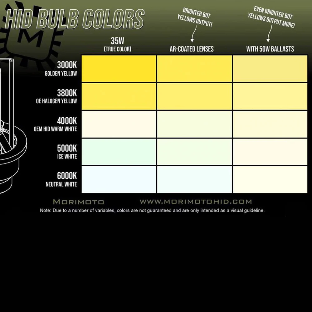Low Beam Bulbs Sequoia (2023+) - Image 7