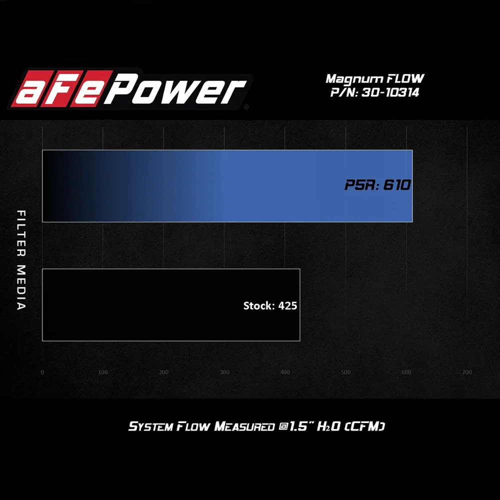 Magnum Flow Air Filter Tacoma (2024+) - Image 11