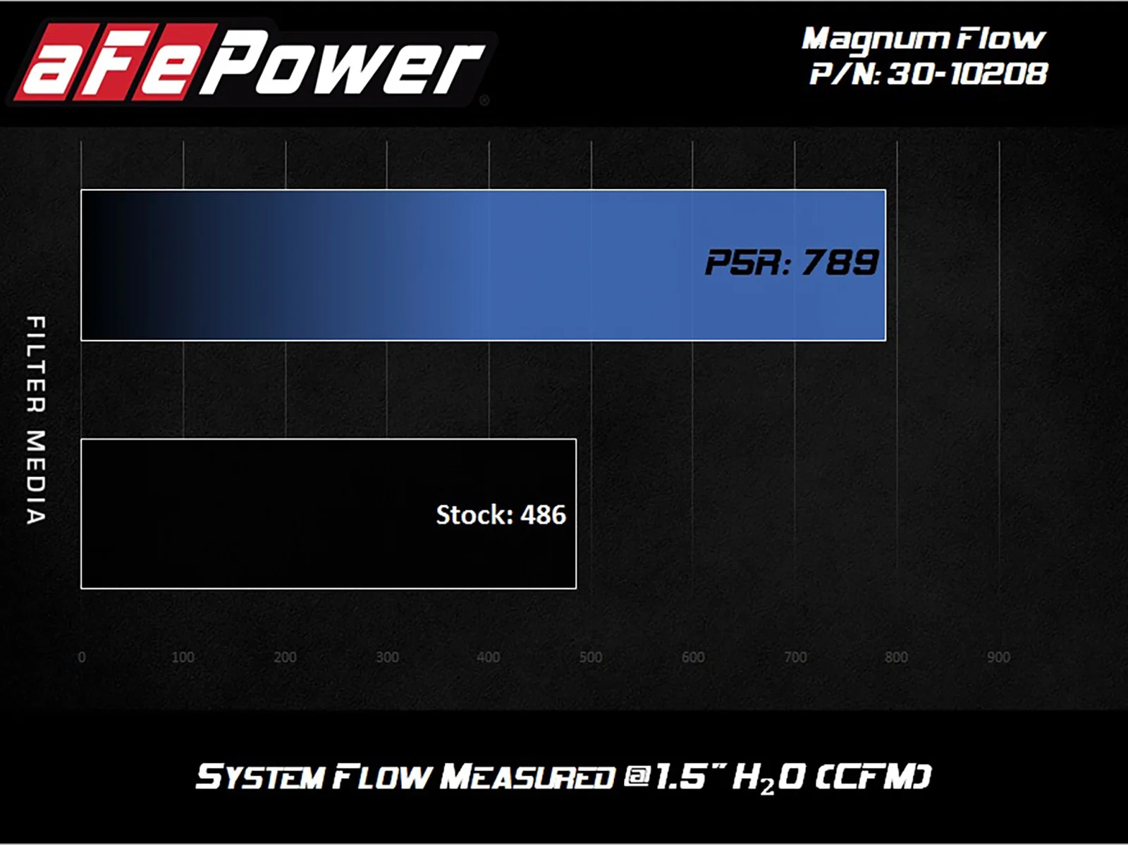 MagnumFLOW Drop in Air Filter 4Runner (2010-2024) - Image 3