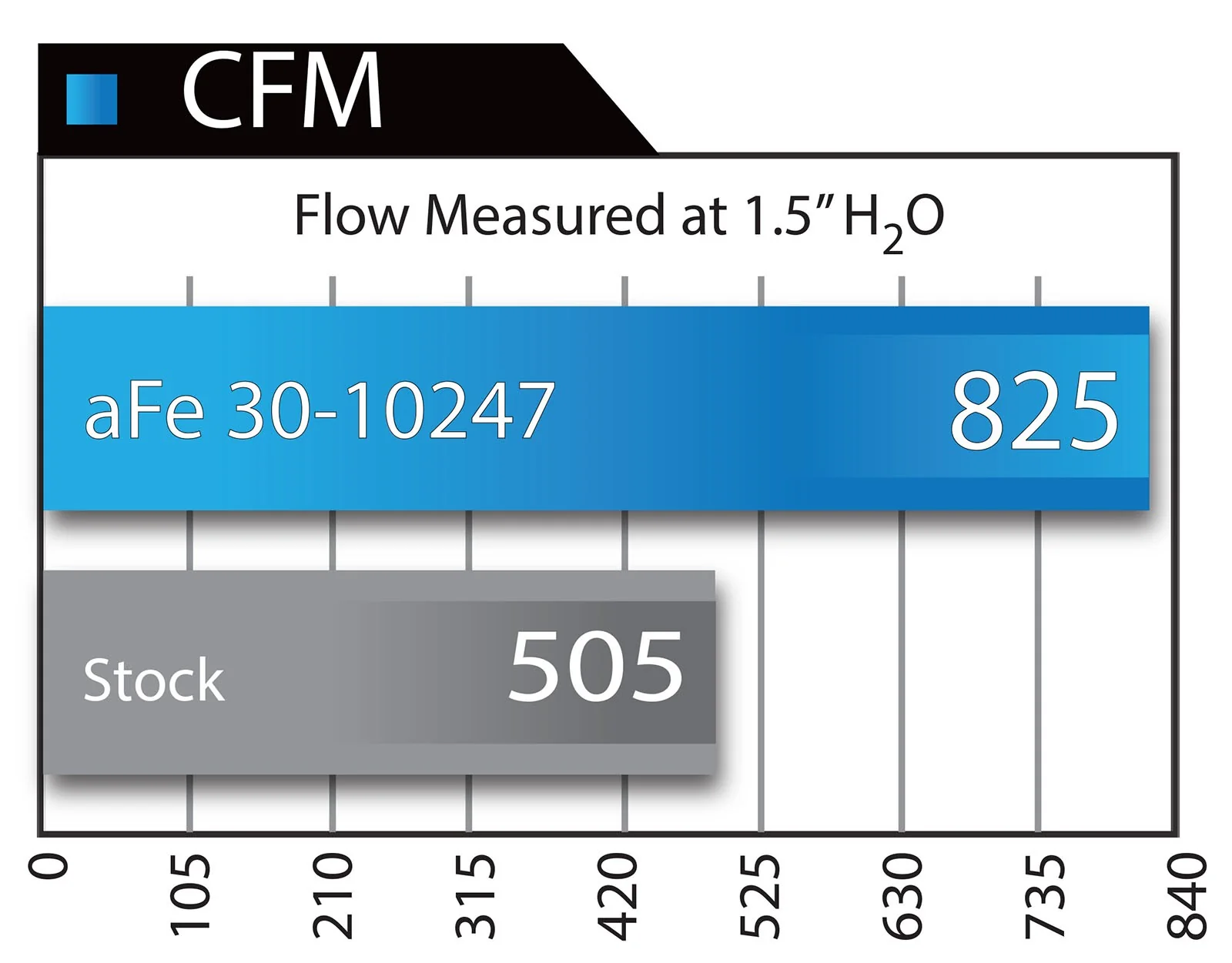MagnumFLOW Drop in Filter Tacoma (2016-2023) - Image 3