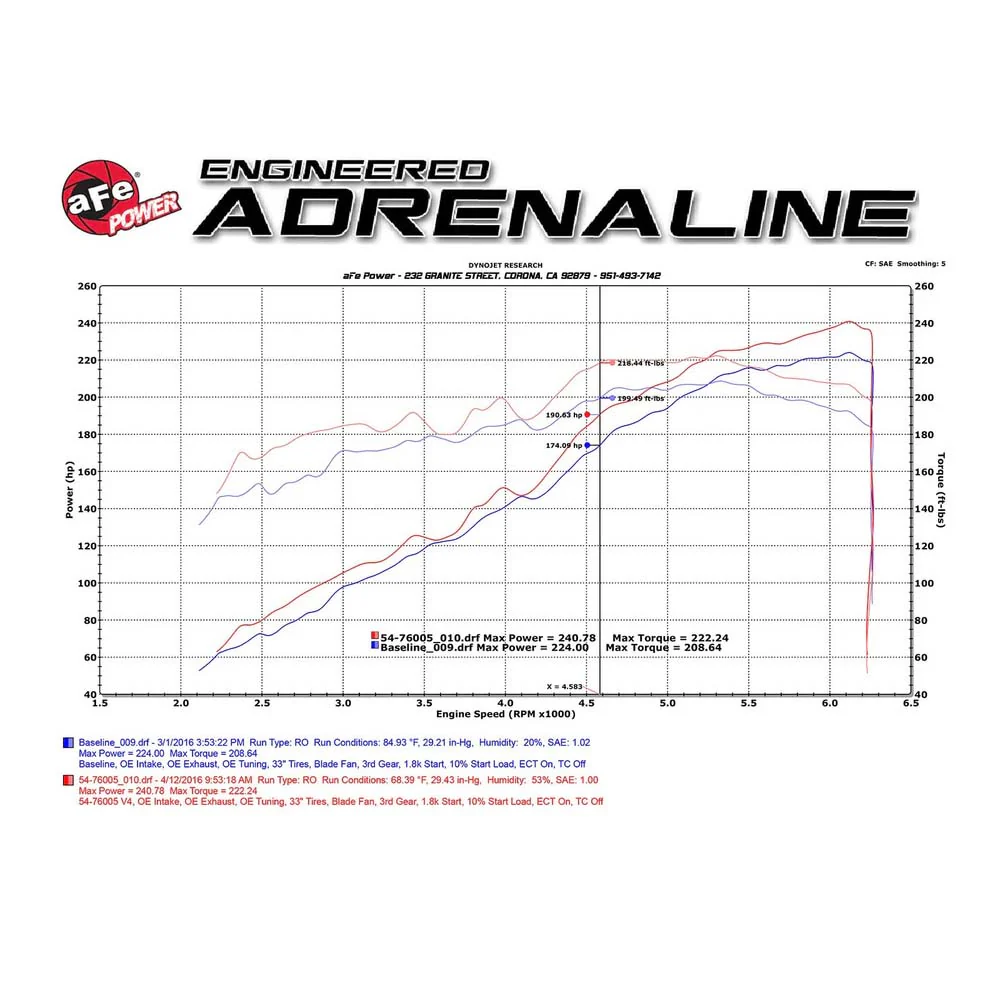Momentum GT Pro 5R Cold Air Intake Tacoma (2016-2023) - Image 13