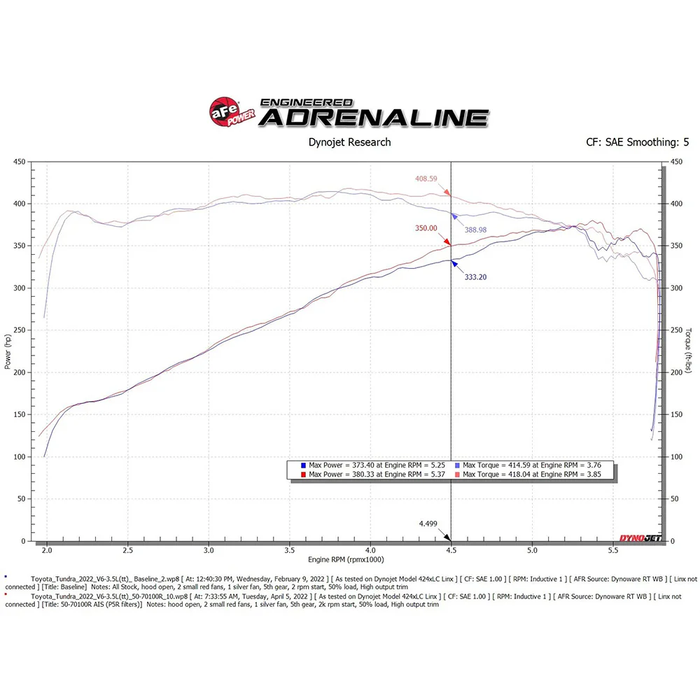 Momentum GT Pro 5R Cold Air Intake Sequoia (2023+) - Image 8