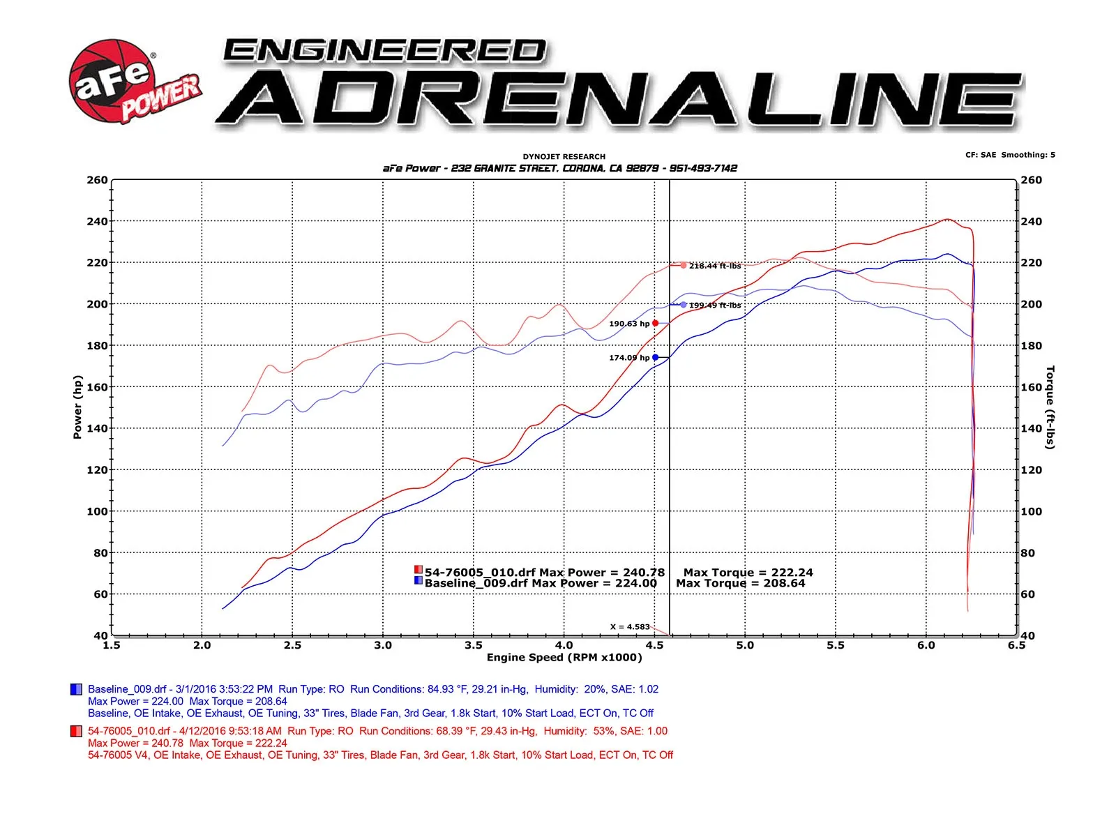 Momentum GT Red Edition Pro DRY S Cold Air Intake System Tacoma (2016-2023) - Image 7