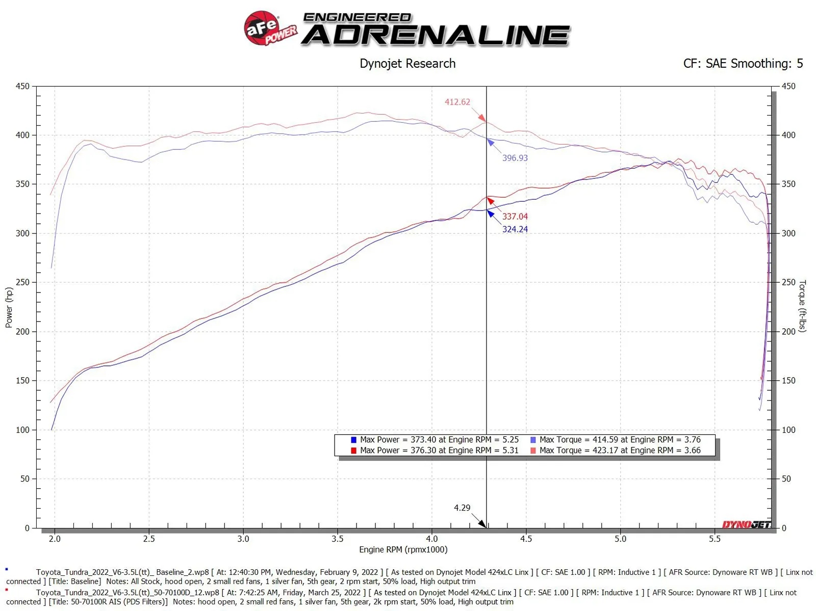 Momentum GT Red Edition Pro DRY S Cold Air Intake Tundra (2022+) / Sequoia (2023+) - Image 3
