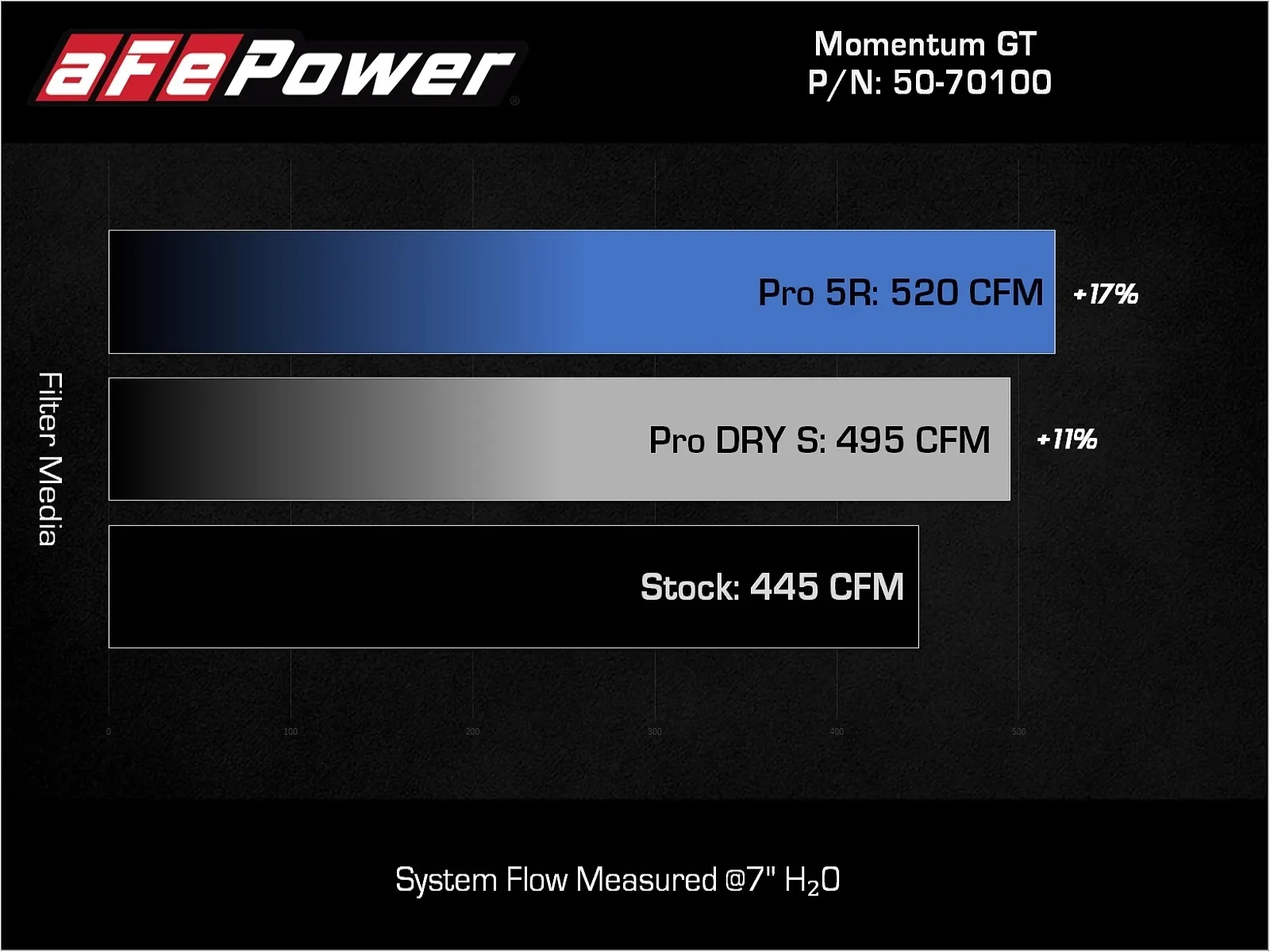 Momentum GT Red Edition Pro DRY S Cold Air Intake Tundra (2022+) / Sequoia (2023+) - Image 4