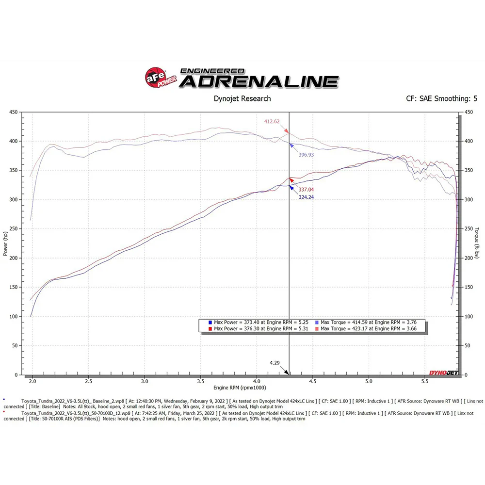 Momentum GT Red Edition Pro DRY S Cold Air Intake Tundra (2022+) - Image 8