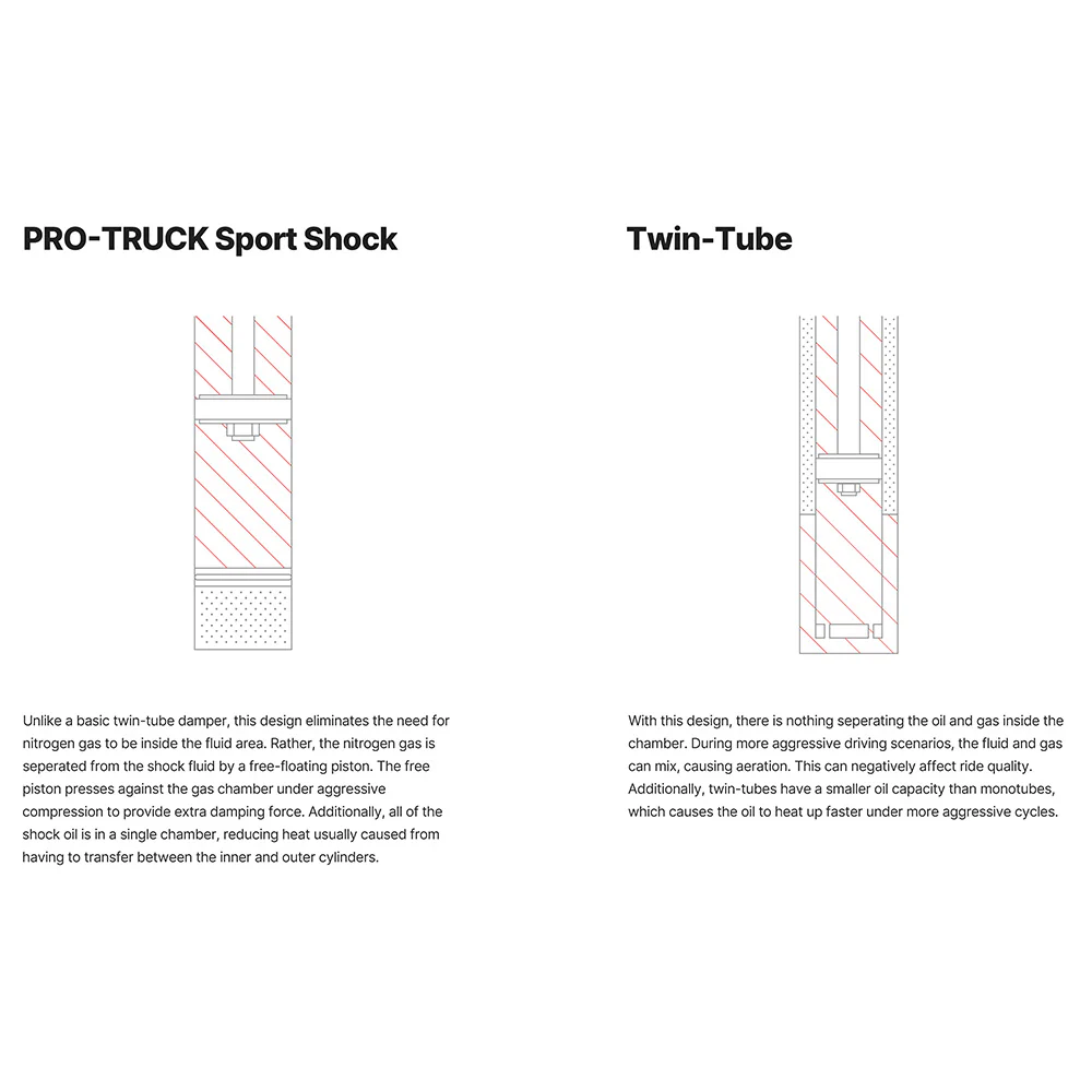 Pro Rear Sport Shock Land Cruiser (2024+) - Image 2