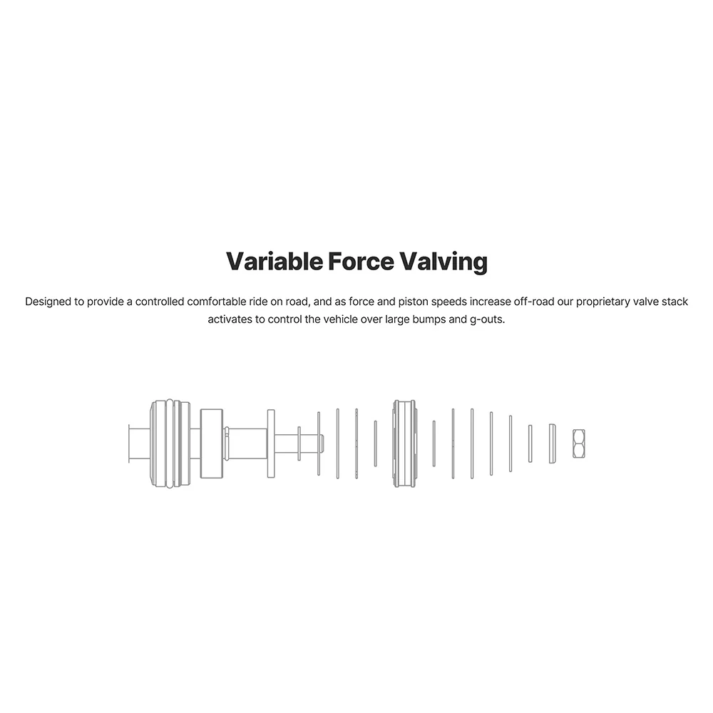 Pro Truck Coilover 2.0 Land Cruiser (2024+) - Image 2