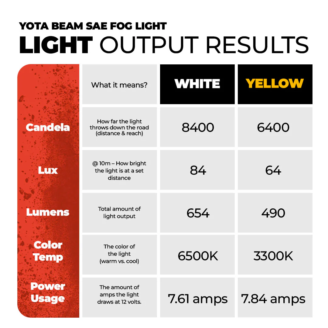 SAE Fog Light Tacoma (2024+) & Tundra (2022+) & Sequoia (2023+) & 4Runner (2025+) - Image 3