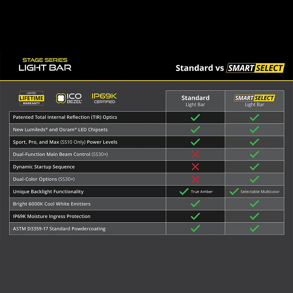 SS40 White LED Light Bar - Image 6