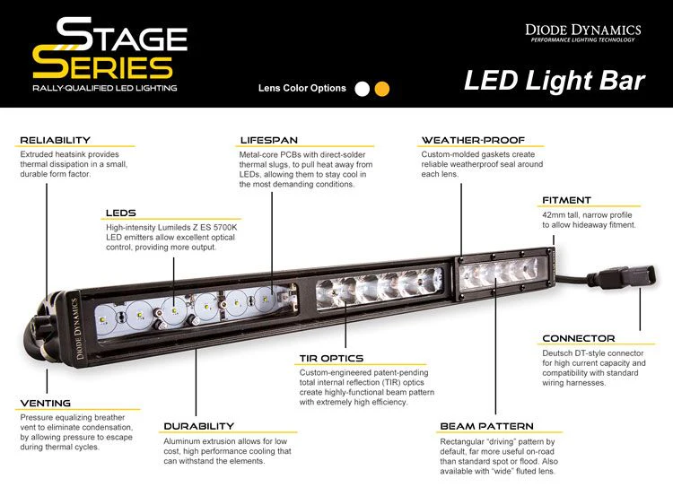 Stage Series 30" Light Bar - Image 11