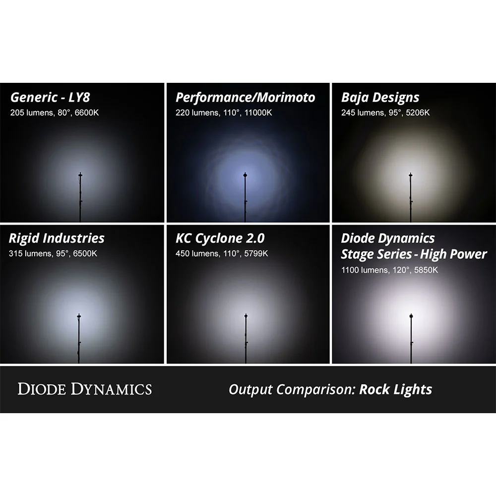 Stage Series LED Rock Light Kit Single-color & RGBW (8-Pack) - Image 10