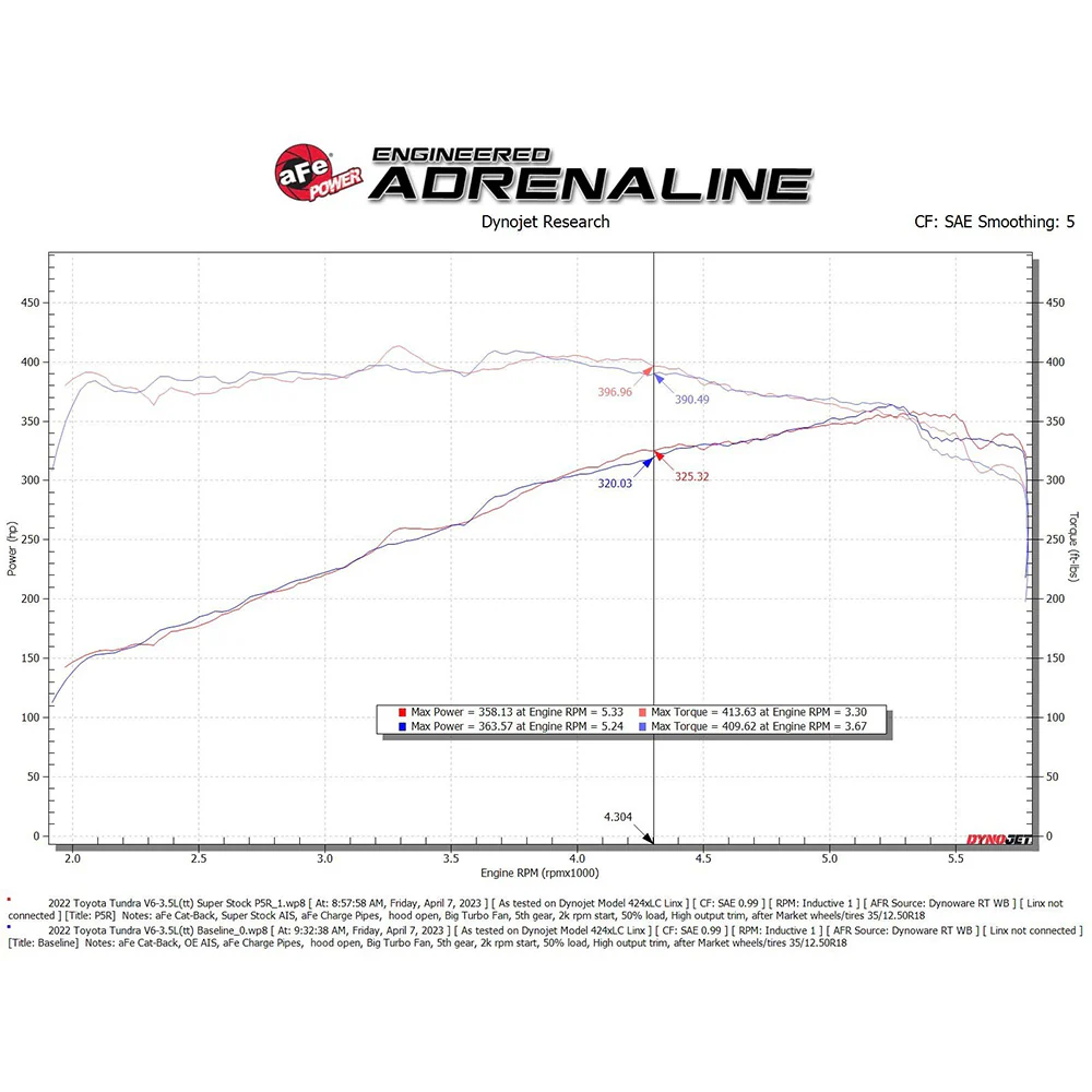 Super Stock Induction Kit Tundra (2022+) - Image 4
