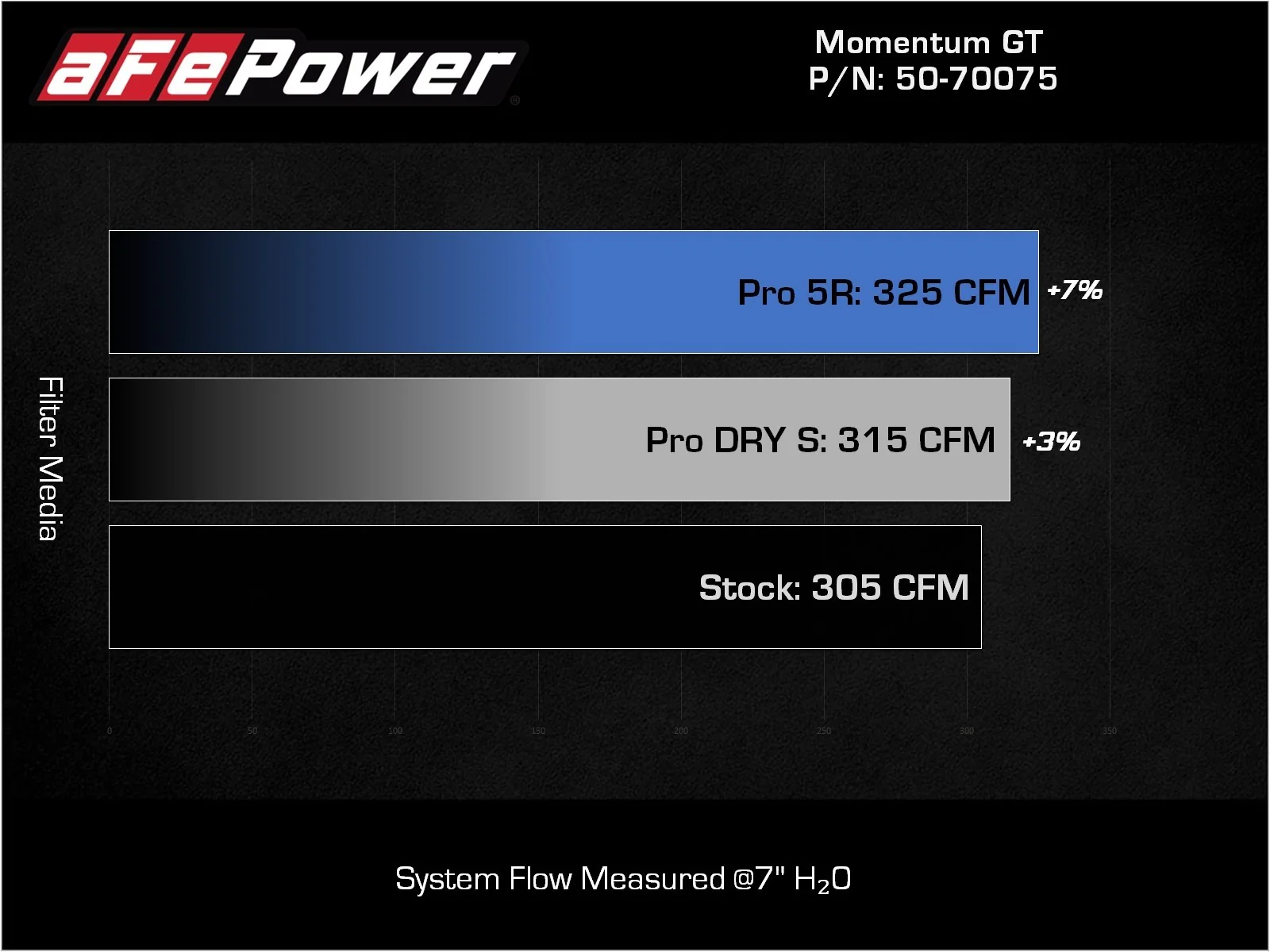 Super Stock Intake Kit Tacoma (2016-2023) - Image 3