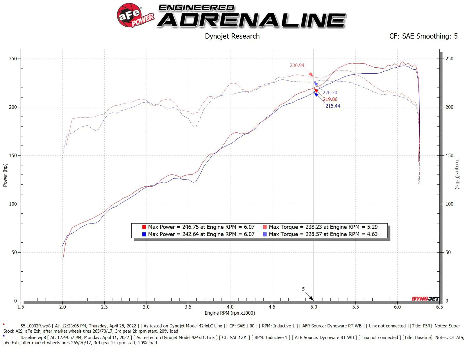 Super Stock Intake Kit Tacoma (2016-2023) - Image 8