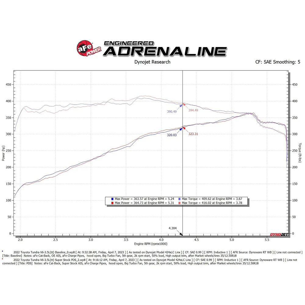 Super Stock Red Edition Induction System w/ Pro DRY S Filters Tundra (2022+) / Sequoia (2023+) - Image 6