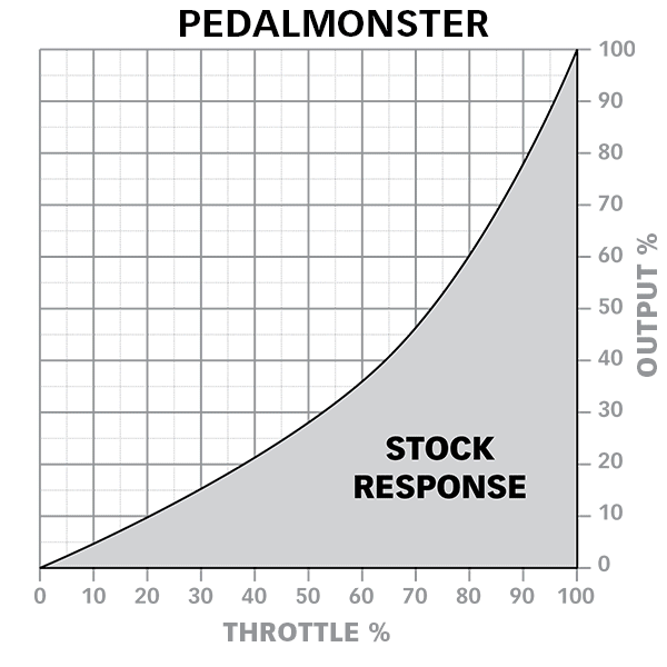 PedalMonster Tacoma (2016-2023) - Image 7