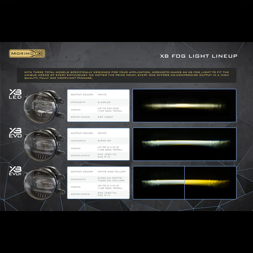 XB Evo Fog Lights 4Runner (2010-2024) & Tacoma (2016-2023) & Tundra (2014-2021) - Image 13