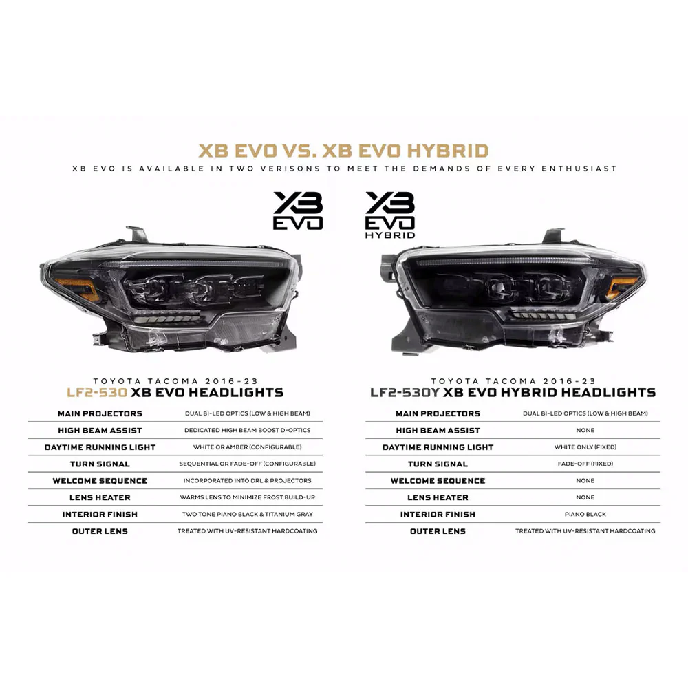 XB Evo LED Headlights Tacoma (2016-2023) - Image 13